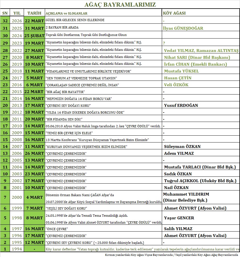 AĞAÇ BAYRAMLARIMIZ