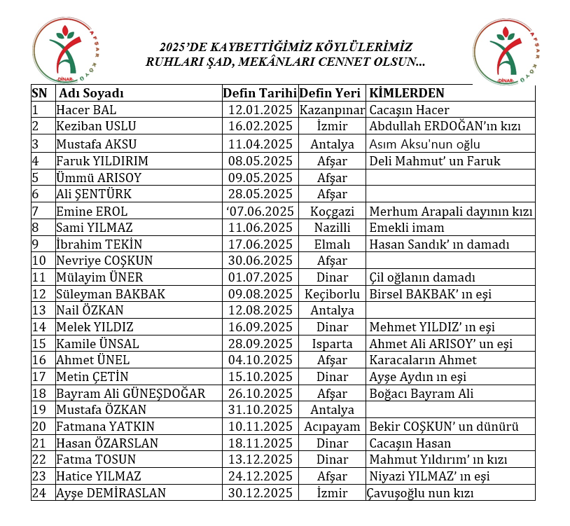 2025 TE KAYBETTİKLERİMİZ